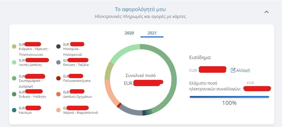 αφορολόγητο Alpha