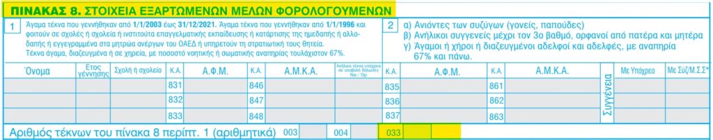 Πίνακας 8 Ε1 2022